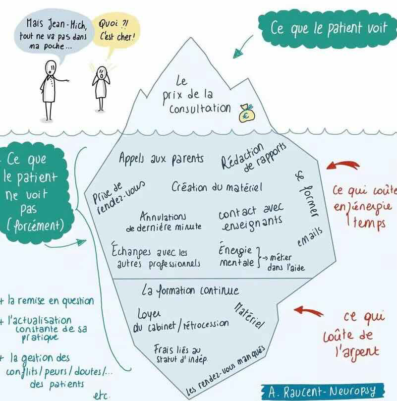 Comprendre le cadre de nos séances