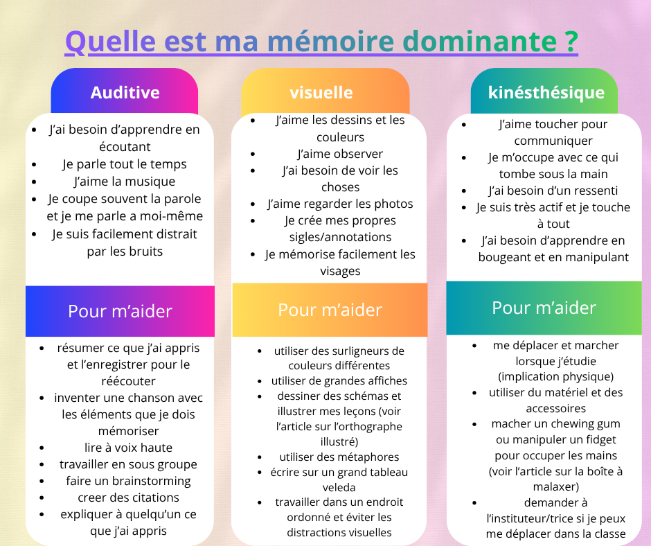 quel type de mémoire à votre enfant ?