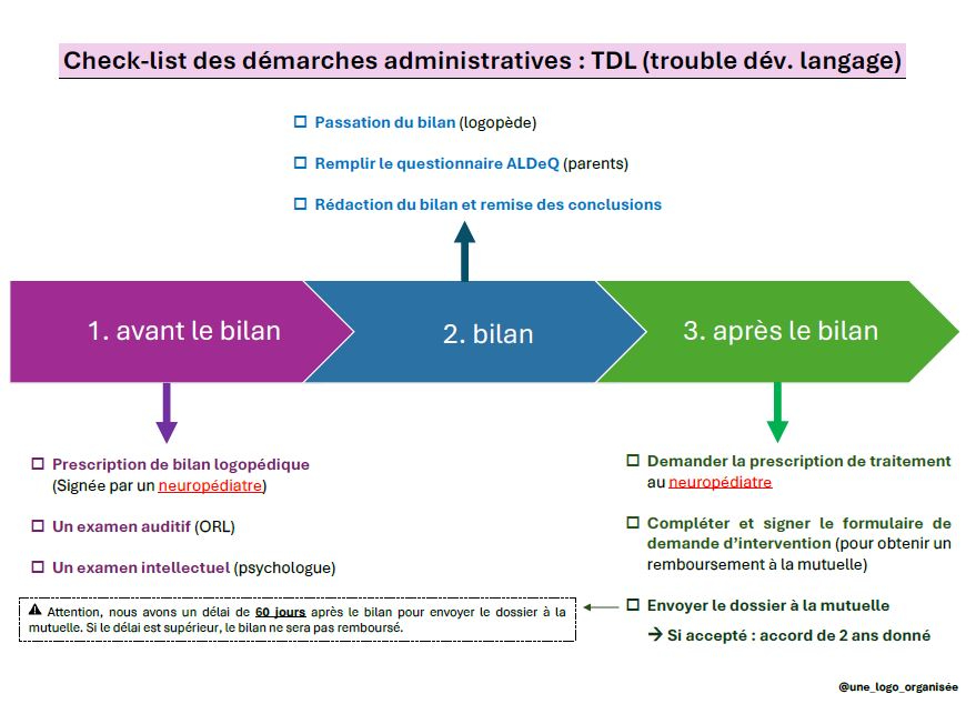 https://linktr.ee/une_logo_organisee