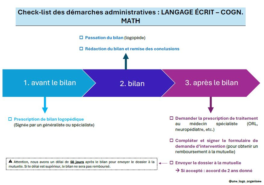 https://linktr.ee/une_logo_organisee