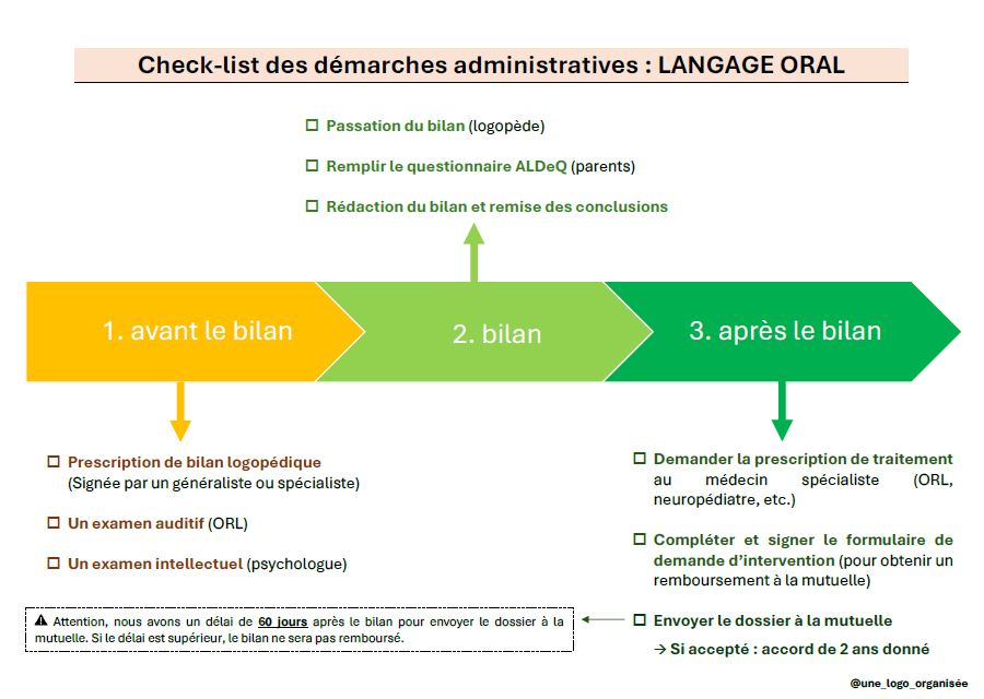 https://linktr.ee/une_logo_organisee