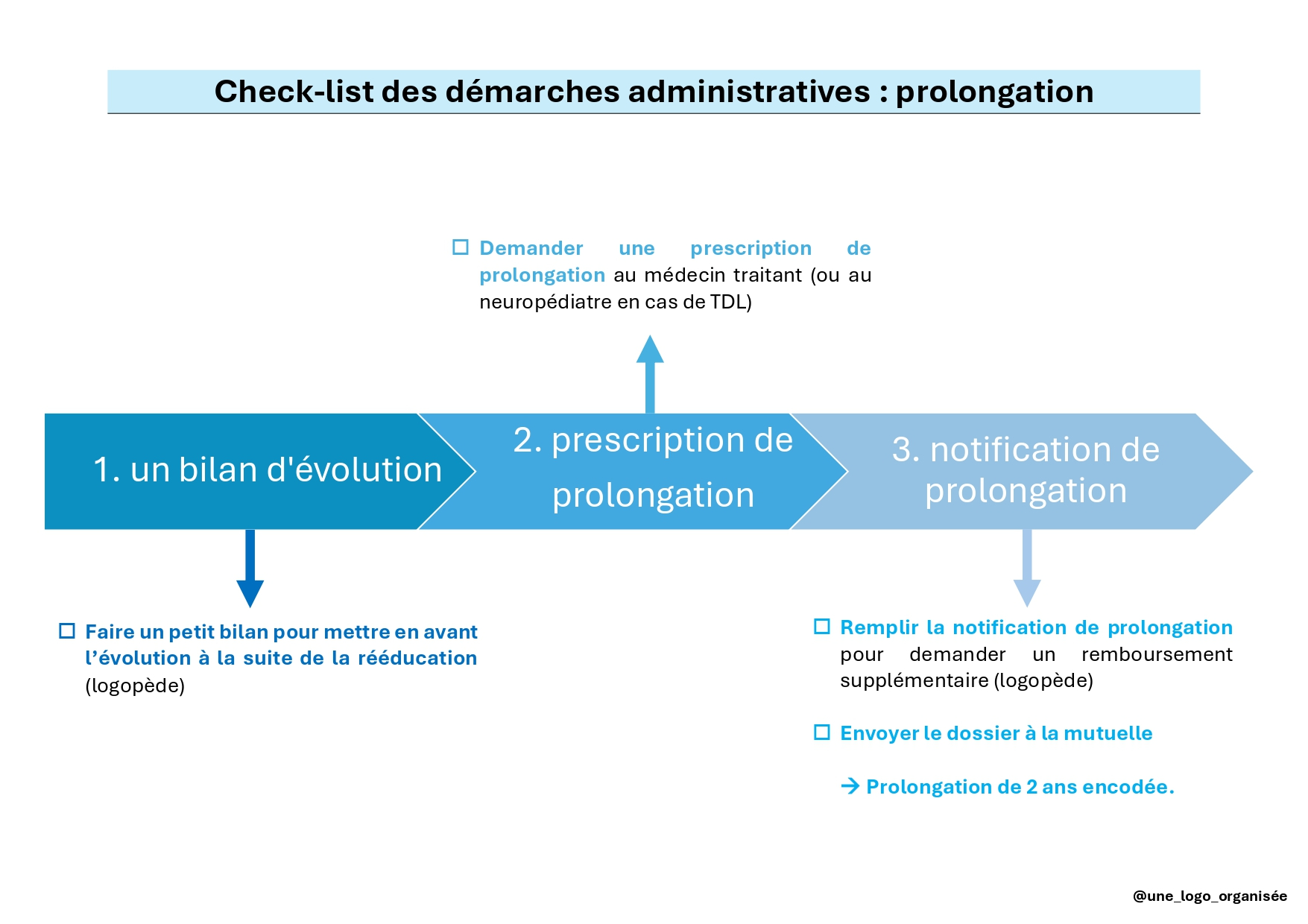 PROLONGATION