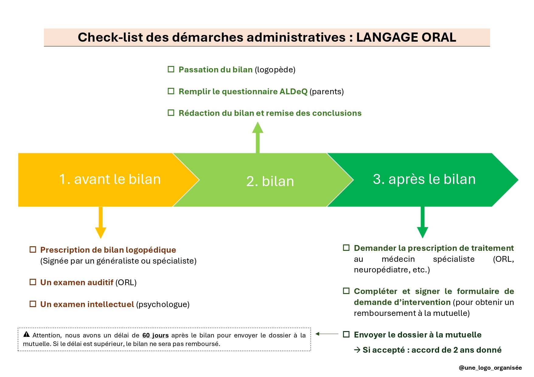 LANGAGE ORAL
